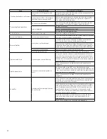 Preview for 46 page of GE Homespring Operation Manual