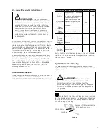 Preview for 9 page of GE Homespring Owner'S Manual