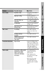 Preview for 13 page of GE Hotpoint NVLR333ET Owner'S Manual