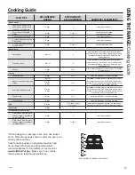 Preview for 17 page of GE Hotpoint RB525DHBB Owner'S Manual