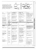 Предварительный просмотр 11 страницы GE HOTPOINT RS504GN Instructions Manual