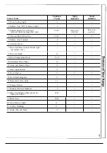 Preview for 7 page of GE HOTPOINT  RS622GN Instructions Manual