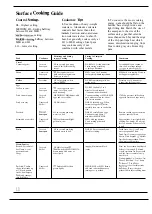 Preview for 10 page of GE HOTPOINT  RS622GN Instructions Manual