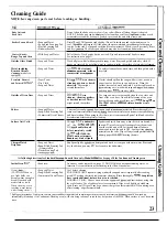 Preview for 23 page of GE HOTPOINT  RS622GN Instructions Manual