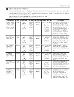 Preview for 7 page of GE HTW240 Owner'S Manual & Installation Instructions