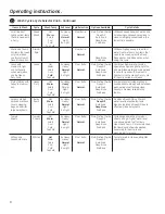 Preview for 8 page of GE HTW240 Owner'S Manual & Installation Instructions