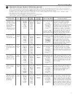 Preview for 33 page of GE HTW240 Owner'S Manual & Installation Instructions