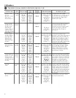 Preview for 34 page of GE HTW240 Owner'S Manual & Installation Instructions