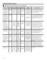 Preview for 60 page of GE HTW240 Owner'S Manual & Installation Instructions