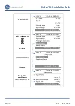 Предварительный просмотр 42 страницы GE Hydran M2-X Installation Manual