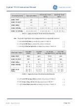 Предварительный просмотр 159 страницы GE Hydran M2-X Instruction Manual