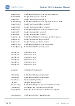 Предварительный просмотр 188 страницы GE Hydran M2-X Instruction Manual