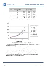 Предварительный просмотр 196 страницы GE Hydran M2-X Instruction Manual