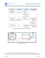 Предварительный просмотр 18 страницы GE hydran m2 Installation Manual