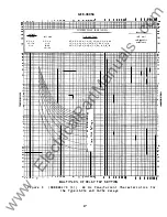 Предварительный просмотр 27 страницы GE IAC53B Instructions Manual