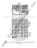 Предварительный просмотр 28 страницы GE IAC53B Instructions Manual