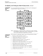 Предварительный просмотр 90 страницы GE iBox Installation And Maintenance Manual