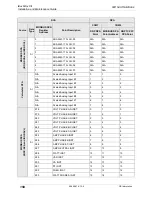 Предварительный просмотр 158 страницы GE iBox Installation And Maintenance Manual