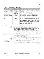 Preview for 43 page of GE IC220SDL953 User Manual