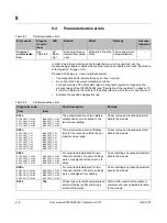 Preview for 64 page of GE IC220SDL953 User Manual