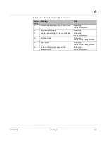 Preview for 97 page of GE IC220SDL953 User Manual