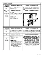 Предварительный просмотр 38 страницы GE IC3645SP4U450N10 Installation And Operation Manual