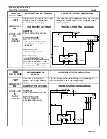 Предварительный просмотр 49 страницы GE IC3645SP4U450N10 Installation And Operation Manual