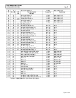 Предварительный просмотр 77 страницы GE IC3645SP4U500MC2 Installation And Operation Manual