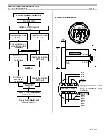 Предварительный просмотр 51 страницы GE IC3645SR3R404R2 Installation And Operation Manual