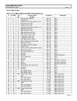 Предварительный просмотр 41 страницы GE IC3645SR4R333AS2 Installation And Operation Manual