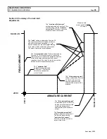 Предварительный просмотр 45 страницы GE IC3645SR4T405E1 Installation And Operation Manual