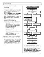 Предварительный просмотр 42 страницы GE IC3645SR4W10010HL1 Installation And Operation Manual