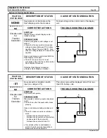 Preview for 24 page of GE IC3645SR4W606MC2 Installation And Operation Manual