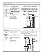 Preview for 51 page of GE IC3645SR4W606MC2 Installation And Operation Manual