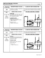 Preview for 28 page of GE IC3645SR7A353T3 Installation And Operation Manual