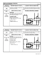 Предварительный просмотр 28 страницы GE IC3645SR7A353T4 Installation And Operation Manual