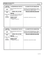 Preview for 28 page of GE IC3645SR7T405T5 Installation And Operation Manual