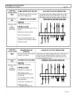 Preview for 31 page of GE IC3645SR7T405T5 Installation And Operation Manual