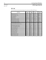 Preview for 7 page of GE IC670ALG620 Datasheet