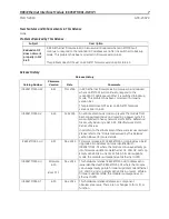 Preview for 7 page of GE IC695ETM001-HW Manual