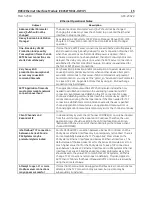 Preview for 15 page of GE IC695ETM001-HW Manual