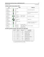 Preview for 3 page of GE IC695ETM001 Manual