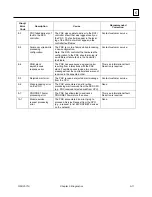 Preview for 93 page of GE IC695PNC001 User Manual