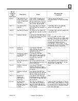 Preview for 101 page of GE IC695PNC001 User Manual