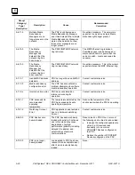 Preview for 102 page of GE IC695PNC001 User Manual