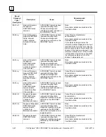 Preview for 104 page of GE IC695PNC001 User Manual