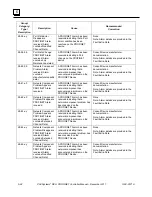 Preview for 106 page of GE IC695PNC001 User Manual