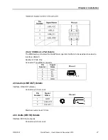 Preview for 27 page of GE IC754VBB06CTD Manual