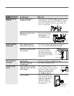 Preview for 5 page of GE IM-4A Owner'S Manual And Installation Instructions