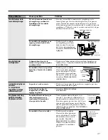 Preview for 47 page of GE IM-4A Owner'S Manual And Installation Instructions